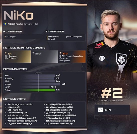 Natus Vincere 在2025年StarLadder布达佩斯 Major 第二阶段的首轮中击败了FlyQuest