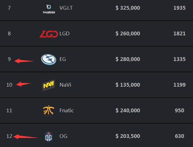 警方已确认DOTA2官方解说Yammers自杀身亡